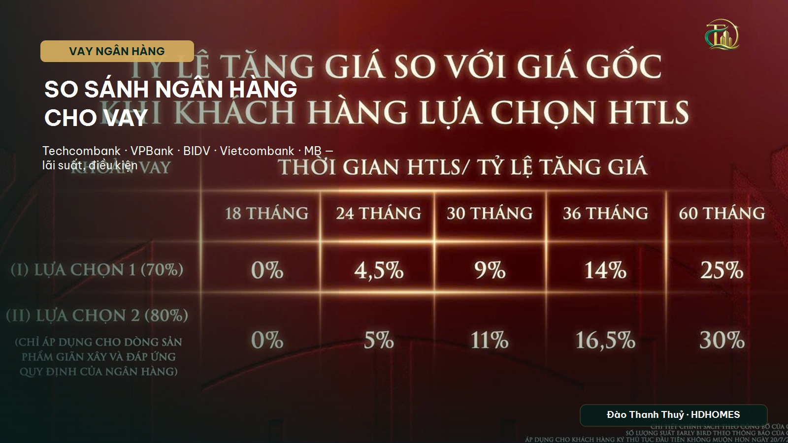 Ngân hàng cho vay Vinhomes Sài Gòn Park 2026 — 8 ngân hàng tài trợ và cách chọn