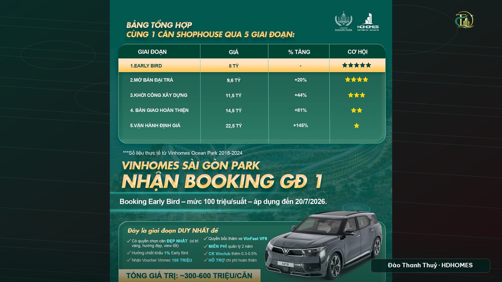 Hướng dẫn 5 bước booking Vinhomes Sài Gòn Park
