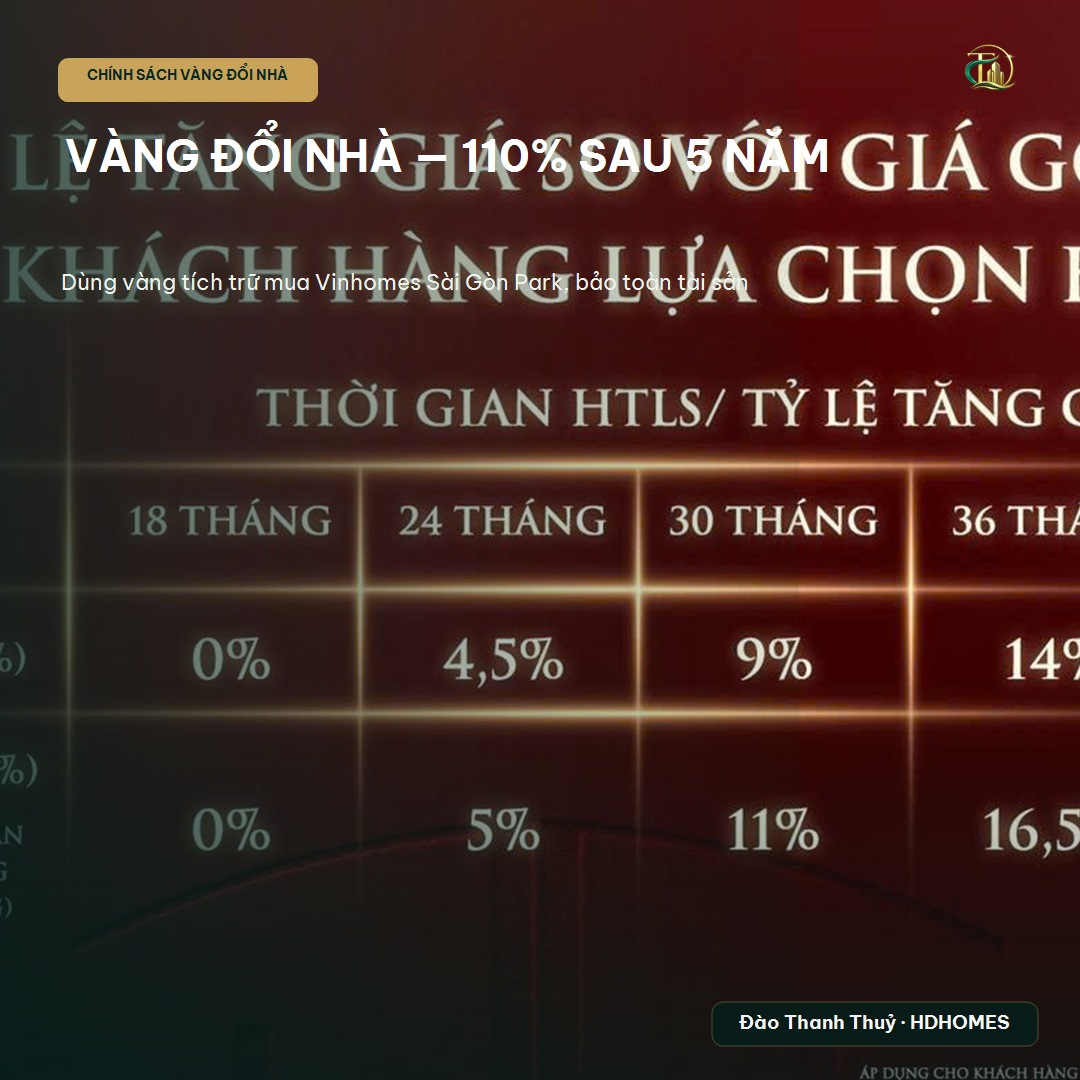 Chính sách Vàng đổi Nhà Vinhomes Sài Gòn Park - câu hỏi thường gặp