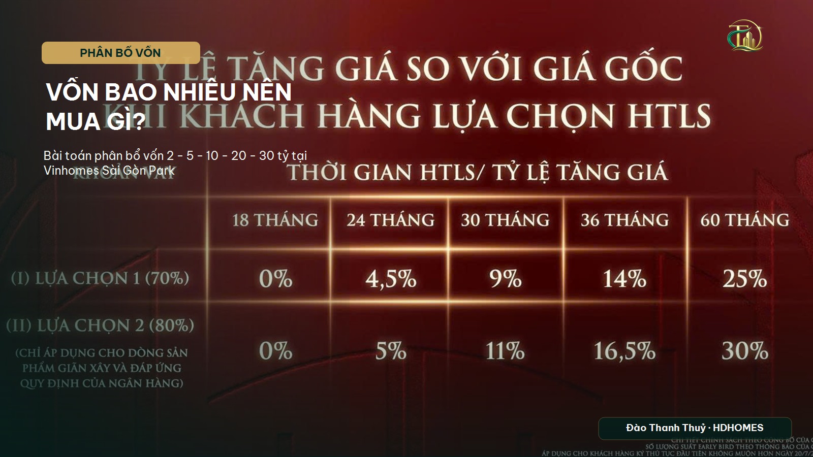 Vốn bao nhiêu nên mua gì ở Vinhomes Sài Gòn Park - bài toán phân bổ vốn