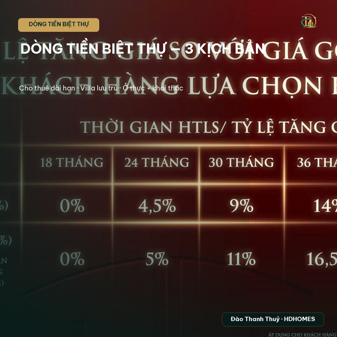 Dòng tiền biệt thự Vinhomes Sài Gòn Park - câu hỏi thường gặp