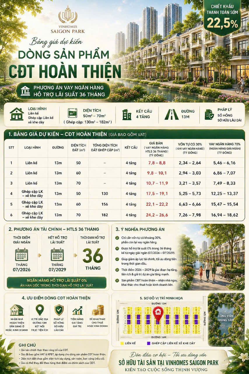 Bảng giá dự kiến dòng CĐT hoàn thiện Vinhomes Sài Gòn Park - chiết khấu 22,5%, hỗ trợ lãi suất 36 tháng