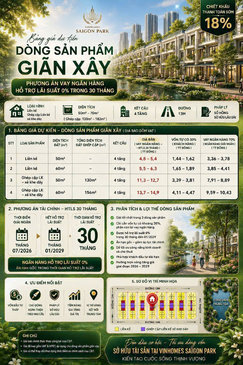 Bảng giá và cơ cấu vốn vay 70% - vốn tự có 30% dòng giãn xây Vinhomes Sài Gòn Park
