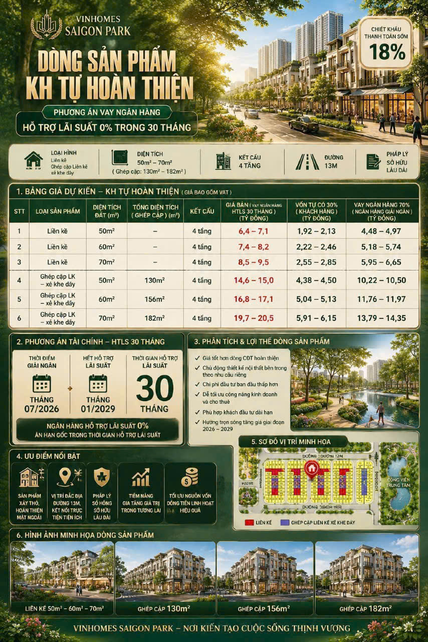 Bảng giá dự kiến dòng khách hàng tự hoàn thiện Vinhomes Sài Gòn Park - chiết khấu 18%, hỗ trợ lãi suất 0% trong 30 tháng