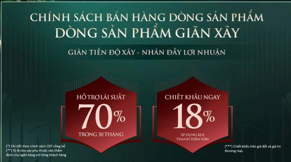 Chính sách bán hàng dòng giãn xây Vinhomes Sài Gòn Park - vay 70%, hỗ trợ lãi suất, chiết khấu 18%
