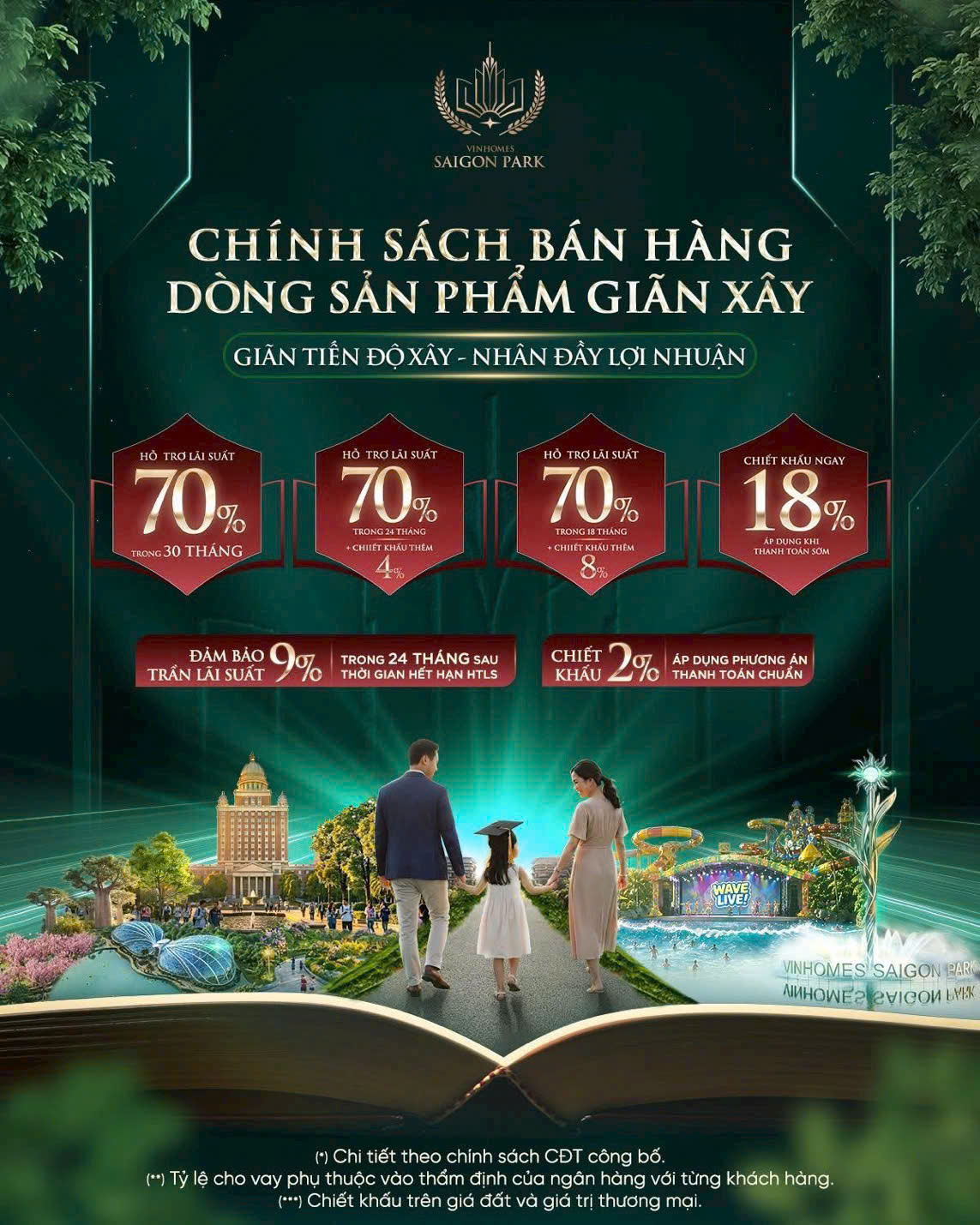 Chính sách bán hàng chi tiết dòng giãn xây Vinhomes Sài Gòn Park - các phương án hỗ trợ lãi suất, trần lãi suất 9%