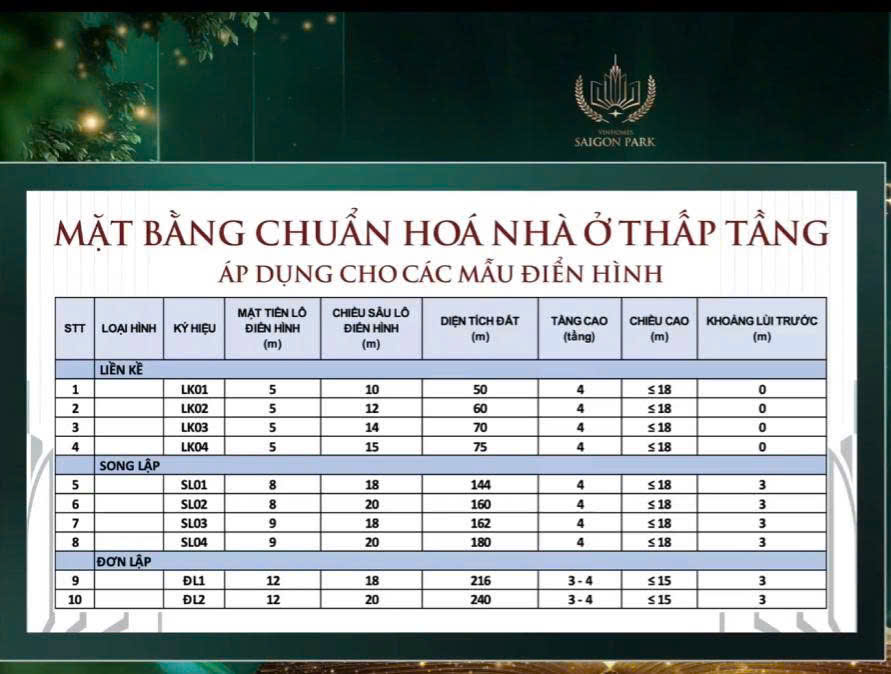 Mặt bằng chuẩn hoá thấp tầng Vinhomes Sài Gòn Park - hệ trục đường nội khu